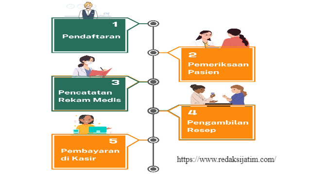 RI Siapkan Sistem Rekam Kesehatan Pasien Berbasis NIK